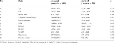 Artificial intelligence for predicting five-year survival in stage IV metastatic breast cancer patients: A focus on sarcopenia and other host factors